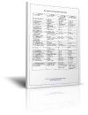 Timing Guide